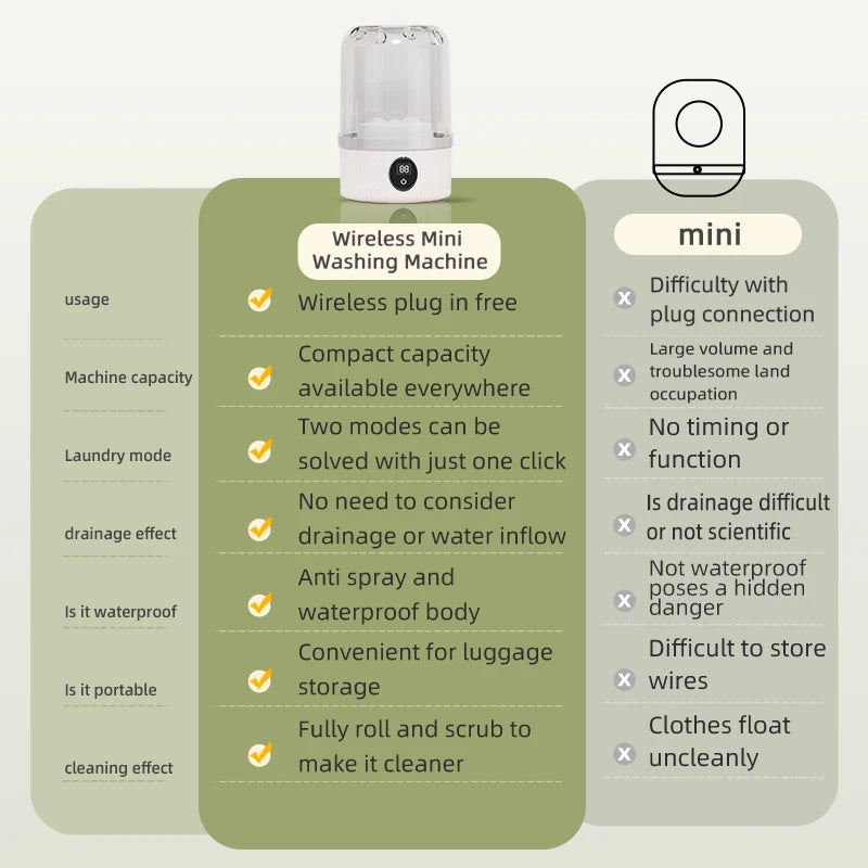 Wireless Washing Machine, , 1L Mini Sock Washing Machine,portable Underwear and Sock Cleaner, Dehydrating Washing Bucket
