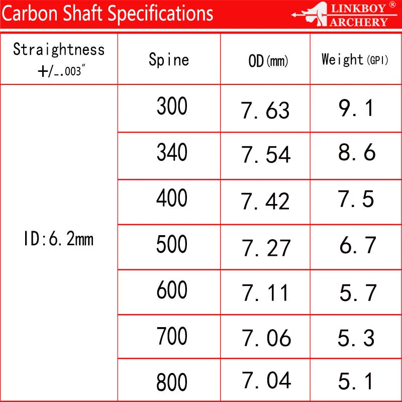 12pcs Linkboy Archery Pure Carbon Arrows ID6.2mm 5inch Turkey Fletching Compound Bow Hunting Shooting