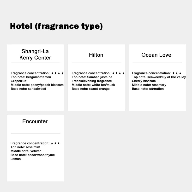 DIY House Fragrance Essential Oil 500ml Hilton Hotel Long-lasting Aromatherapy Deodorant For Living Room Bedroom Hotel Toilet