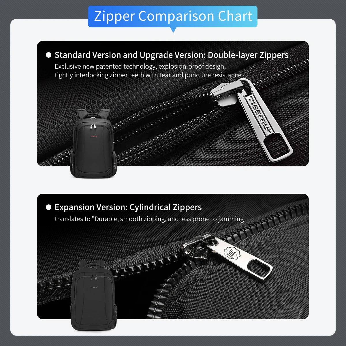 Tigernu Backpacks For Men Laptop Backpack Bags Male Travel Backpack For School USB Charging Port Schoolbag Men Mochilas Knapsack