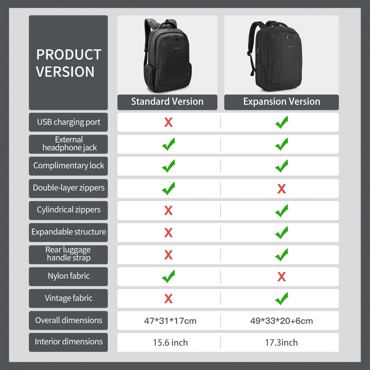 Tigernu Backpacks For Men Laptop Backpack Bags Male Travel Backpack For School USB Charging Port Schoolbag Men Mochilas Knapsack