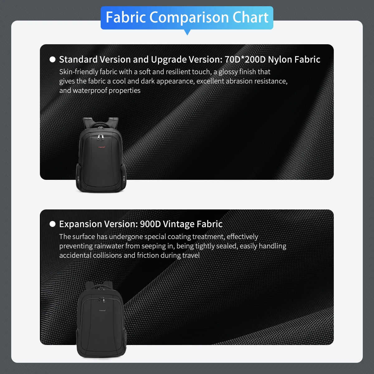 Tigernu Backpacks For Men Laptop Backpack Bags Male Travel Backpack For School USB Charging Port Schoolbag Men Mochilas Knapsack
