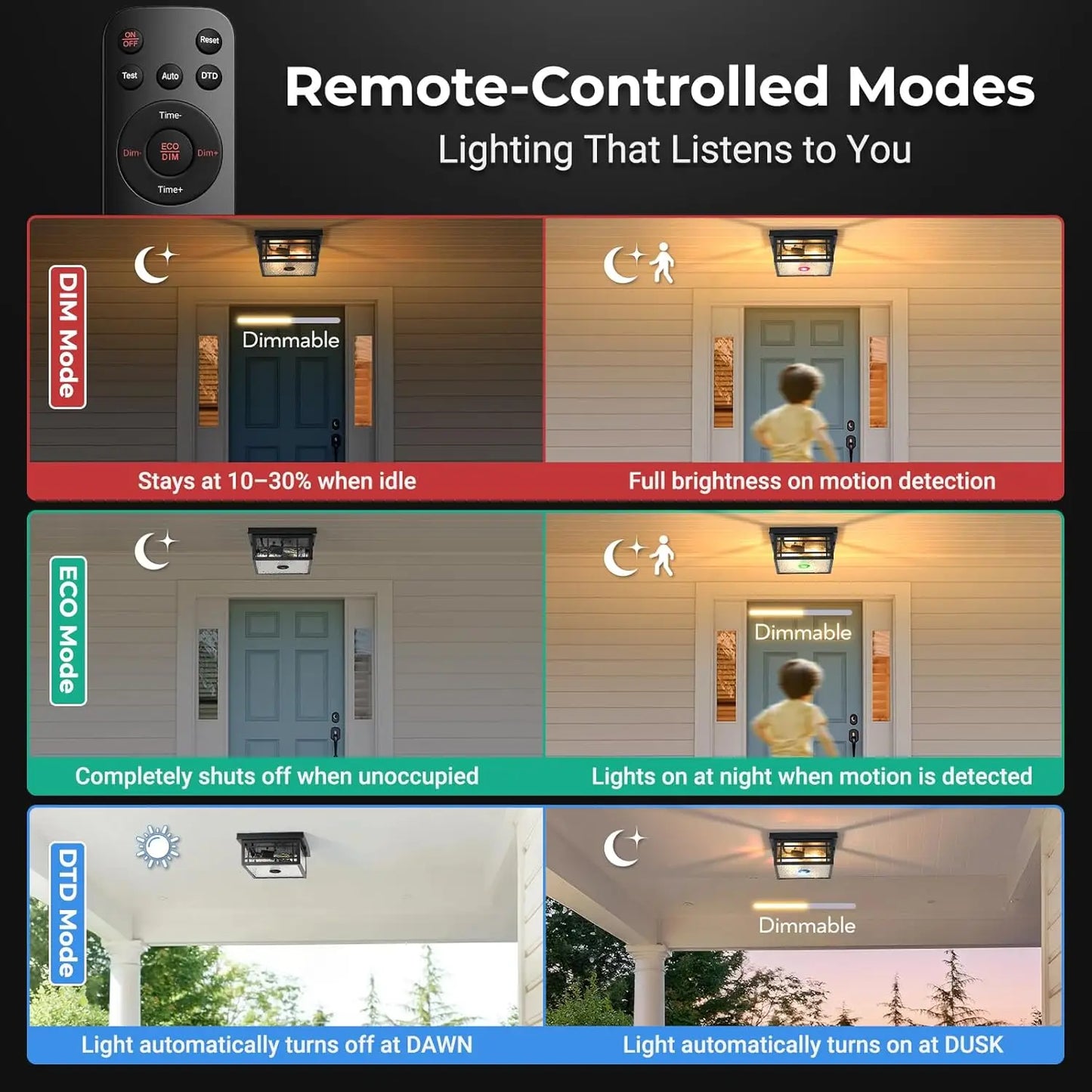 Outdoor Motion Sensor Ceiling Light with Remote, 2-Light Black Outdoor Flush Mount Light with Adjust Sensitivity, 4 Modes Front