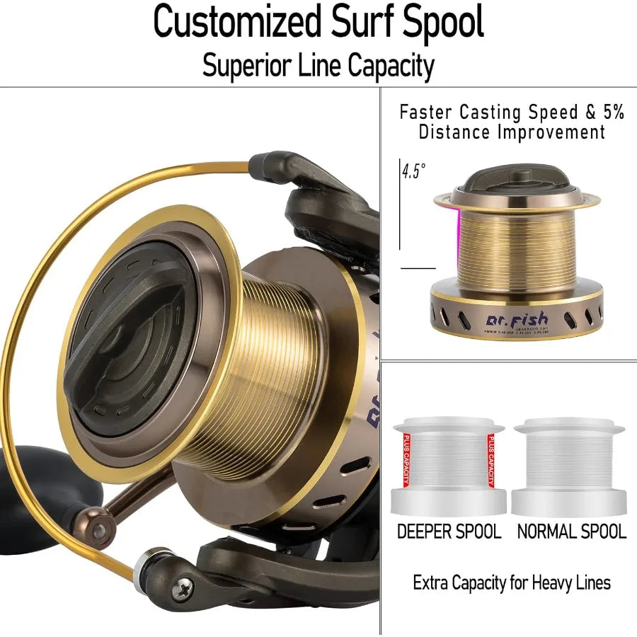 Long Shot Spinning Reel 10000 12000 Saltwater Surf Fishing Reel for Heavy Duty Long Cast Offshore Trolling and Surf Casting 13+