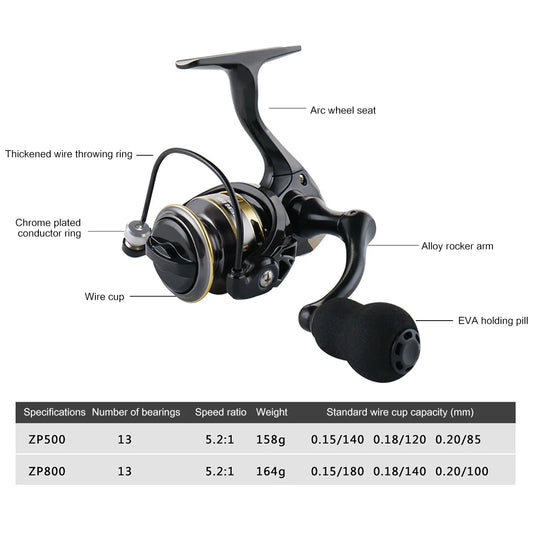 Small Fishing Reel ZP 500/800 Series Powerful Spinning Fishing Reels Gear Ratio 5.2:1 Pocket Fishing Reel 13BB for Carp Fishing