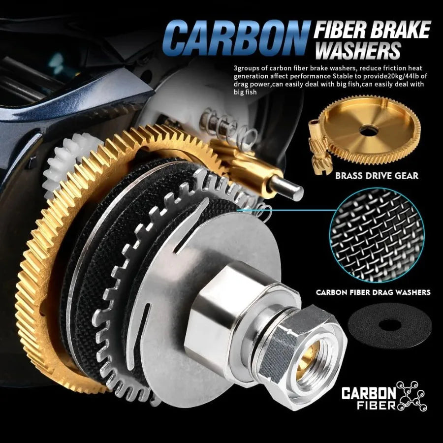 Baitcasting Fishing Reels for Saltwater Offshore Fishing 500 Size Casting Reel with 6.5:1 HighSpeed Gear Ratio Carbon Fiber Dra