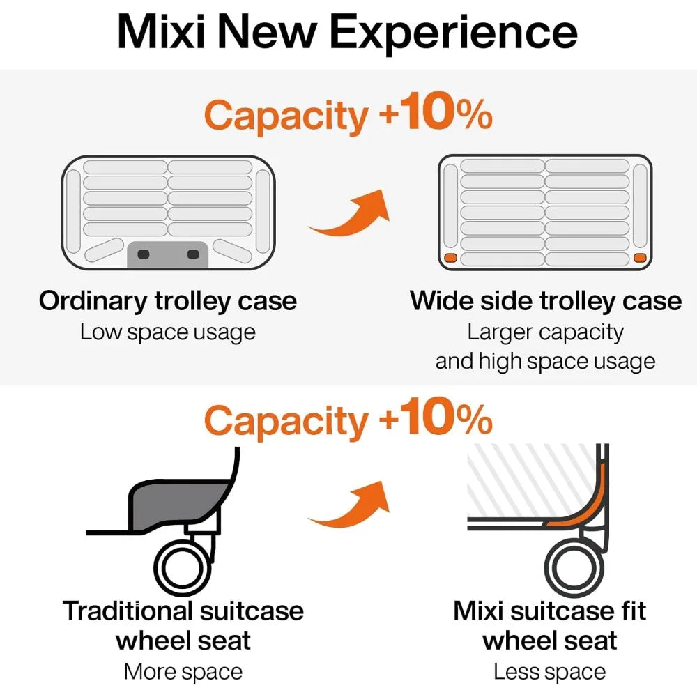 Carry-On Luggage 20 Lightweight Hardshell Suitcase with Wide Handle, Spinner Wheels and TSA Lock