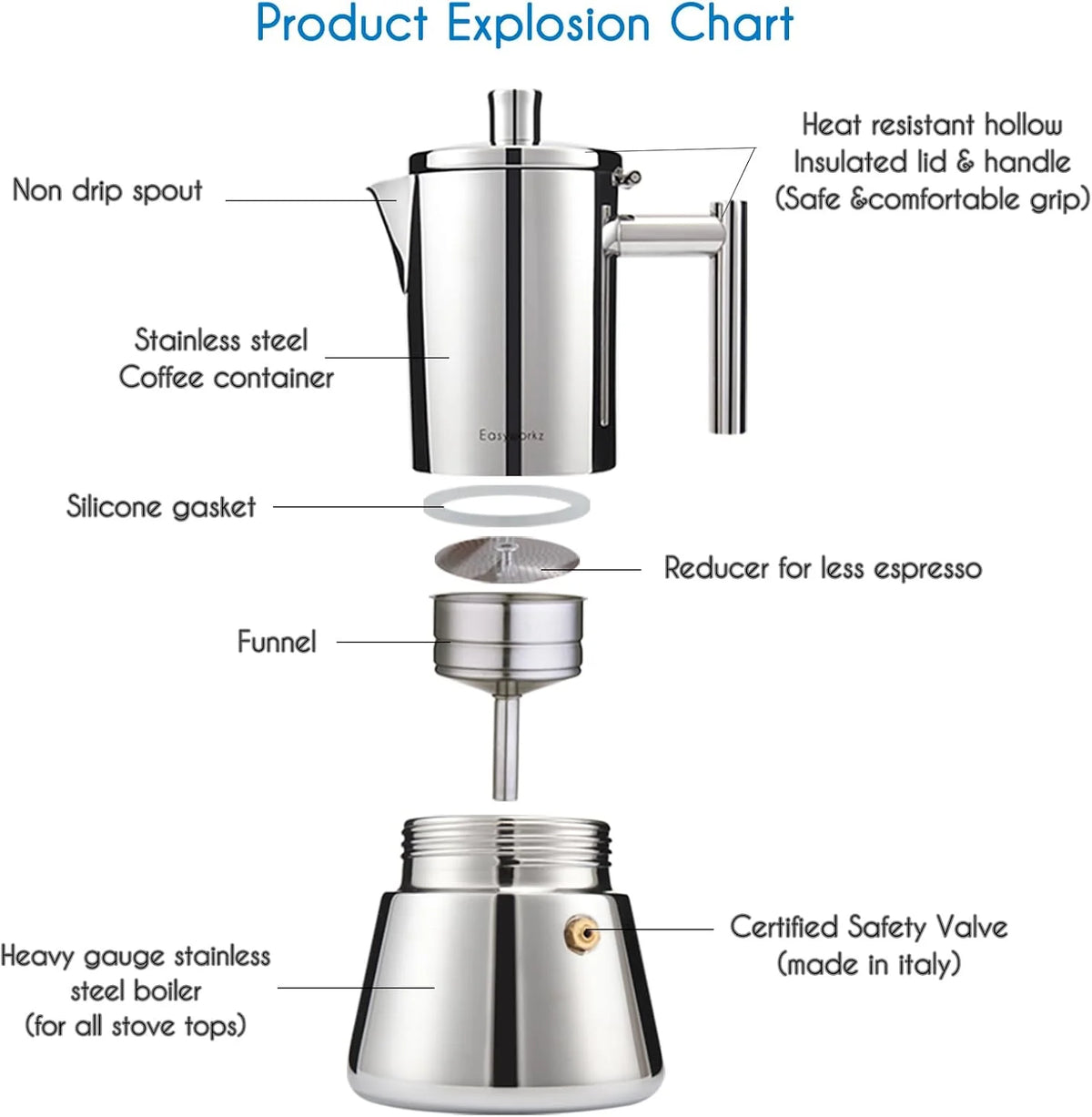 Easyworkz Diego Stovetop Espresso Maker Stainless Steel Italian Coffee Machine Maker 4Cup 6.8 oz Induction Moka Pot