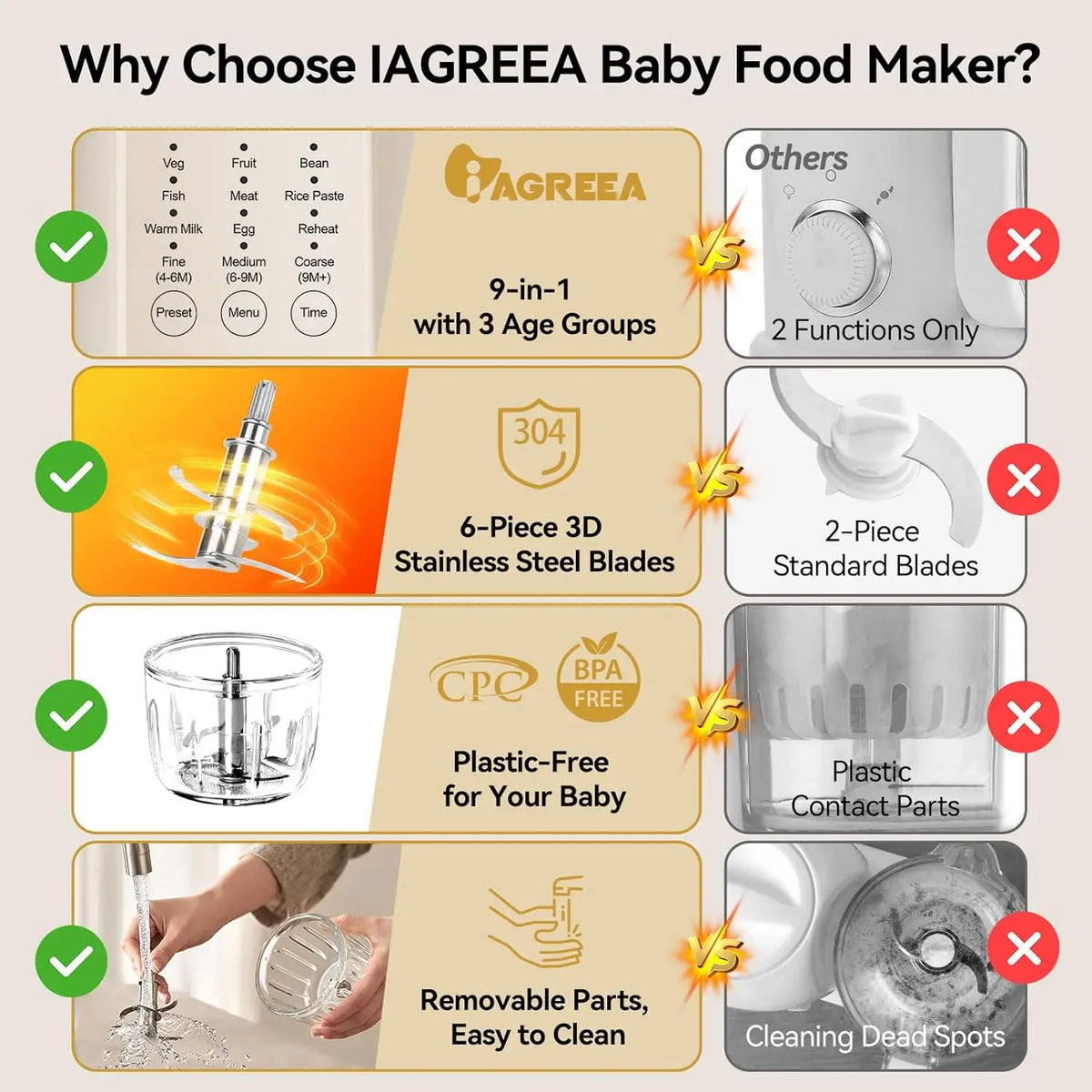 Glass Baby Food Maker, One-Step Steamer & Blender for Healthy Homemade Puree, 3 Age Stages, BPA-Free