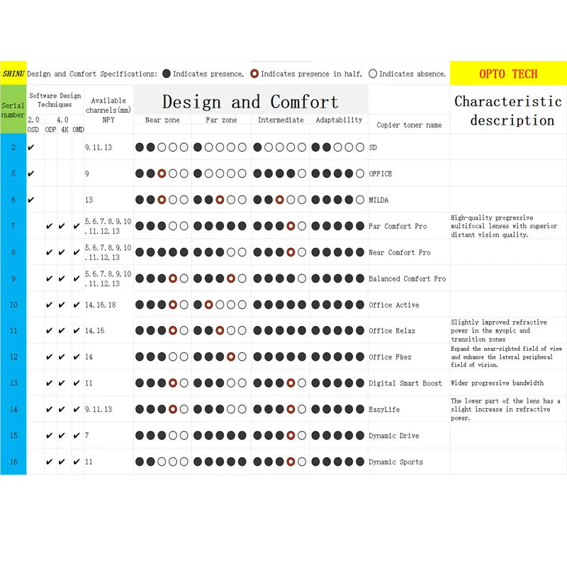 Big size plastic eyeglasses for Women Preacription Glasses Multifocal Reading Glasses Myopia Lenses photochromic sunglasses l