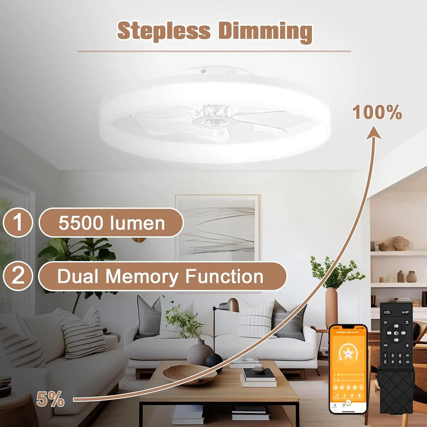 Low Profile Ceiling Fans with Lights and Remote, 23.6in Flush Mount Ceiling Fans with Light, 3000K-6500K Dimmable Fandelier LED