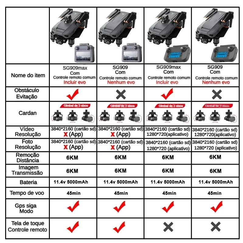 ZLL SG909 SG909MAX Professional Drone With 4K Camera 3-Axis Gimbal 5G 360 Obstacle Avoidance Touch Screen FPV Brushless RC Dron