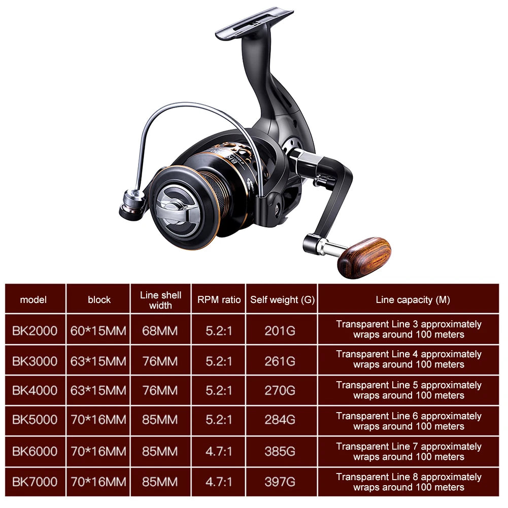 Spinning Reel Ultra Smooth Powerful Freshwater Fishing Reels with Wood Handle Spinning Fishing Reel 5.2:1 Gear Ratio 13 Bearings