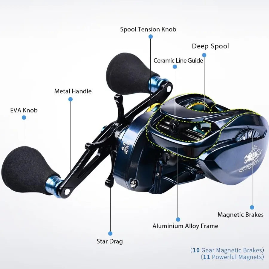 Baitcasting Fishing Reels for Saltwater Offshore Fishing 500 Size Casting Reel with 6.5:1 HighSpeed Gear Ratio Carbon Fiber Dra