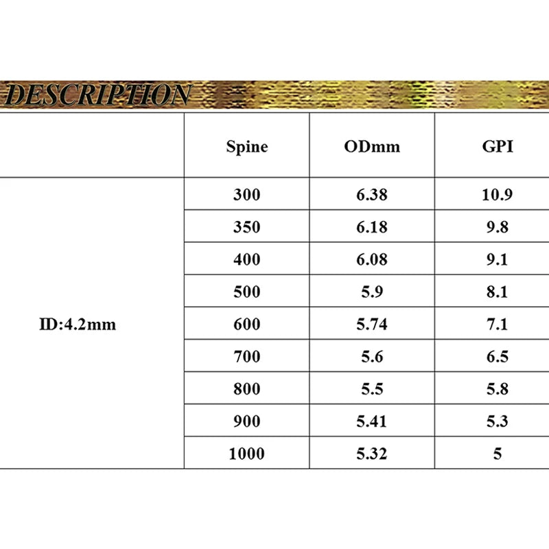 Spine350-1300 V1 Carbon Arrow Shaft for Recurve Compound Bow and Arrows, Shooting Accessories ID4.2mm 12Pcs