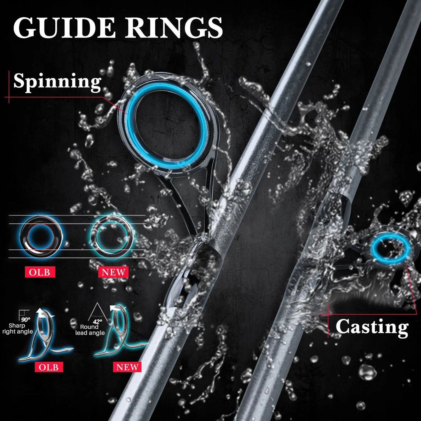 Sougayilang 5 Section Spinning Casting Fishing Rods Ultralight Weight Glass Fiber for Travel Freshwater Saltwater Fishing Pesca