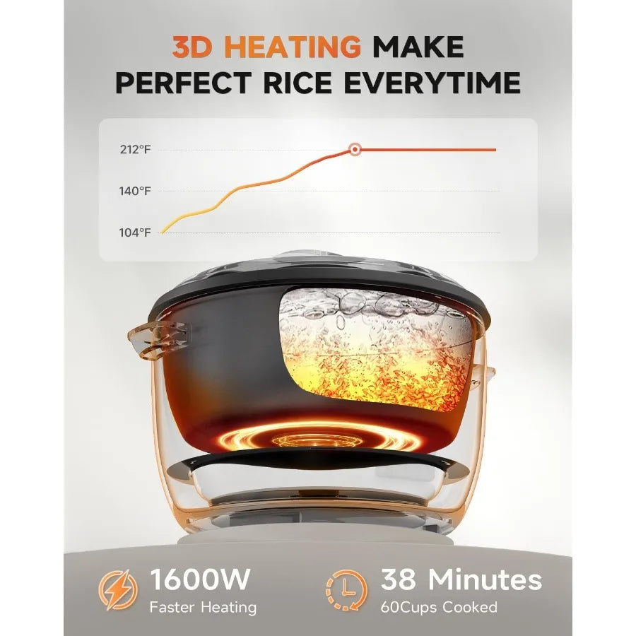 Commercial Rice Cooker with Large Capacity for High-Volume Use: 30-Cup Uncooked or 60-Cup Cooked Features One-Touch Operation f